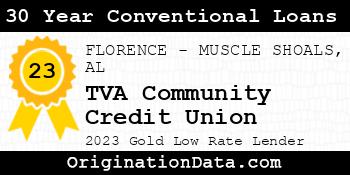 TVA Community Credit Union 30 Year Conventional Loans gold
