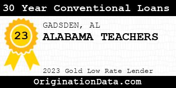 ALABAMA TEACHERS 30 Year Conventional Loans gold