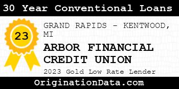 ARBOR FINANCIAL CREDIT UNION 30 Year Conventional Loans gold