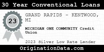 MICHIGAN ONE COMMUNITY Credit Union 30 Year Conventional Loans silver