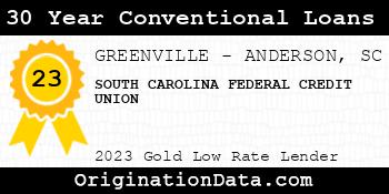 SOUTH CAROLINA FEDERAL CREDIT UNION 30 Year Conventional Loans gold