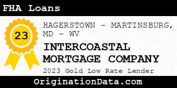 INTERCOASTAL MORTGAGE COMPANY FHA Loans gold