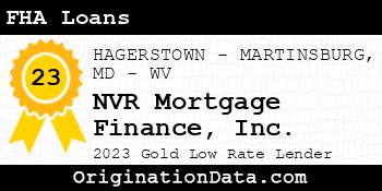 NVR Mortgage Finance FHA Loans gold