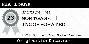 MORTGAGE 1 INCORPORATED FHA Loans silver