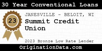 Summit Credit Union 30 Year Conventional Loans bronze