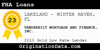 VANDERBILT MORTGAGE AND FINANCE FHA Loans gold