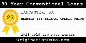 MEMBERS 1ST FEDERAL CREDIT UNION 30 Year Conventional Loans gold