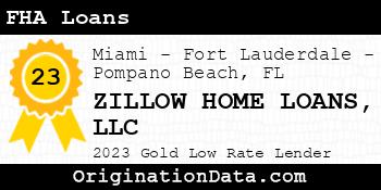 ZILLOW HOME LOANS FHA Loans gold