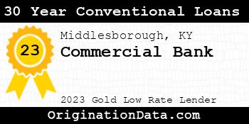 Commercial Bank 30 Year Conventional Loans gold