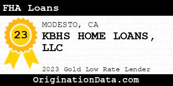 KBHS HOME LOANS FHA Loans gold
