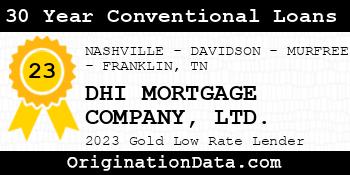 DHI MORTGAGE COMPANY LTD. 30 Year Conventional Loans gold