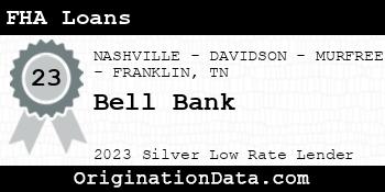 Bell Bank FHA Loans silver