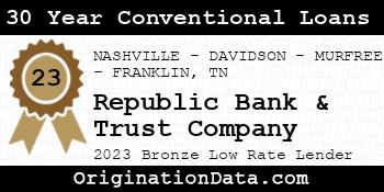 Republic Bank & Trust Company 30 Year Conventional Loans bronze