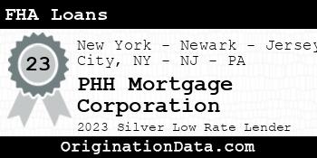 PHH Mortgage Corporation FHA Loans silver