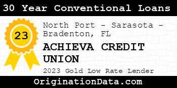 ACHIEVA CREDIT UNION 30 Year Conventional Loans gold