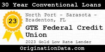 GTE Federal Credit Union 30 Year Conventional Loans gold