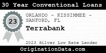 Terrabank 30 Year Conventional Loans silver