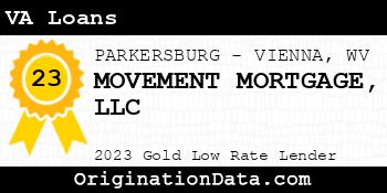 MOVEMENT MORTGAGE VA Loans gold