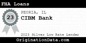 CIBM Bank FHA Loans silver