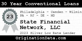 State Financial Network 30 Year Conventional Loans silver
