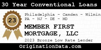 MEMBER FIRST MORTGAGE 30 Year Conventional Loans bronze