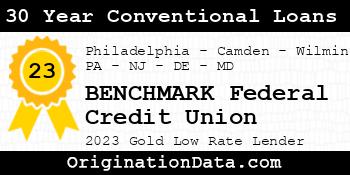 BENCHMARK Federal Credit Union 30 Year Conventional Loans gold
