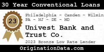 Univest Bank and Trust Co. 30 Year Conventional Loans bronze