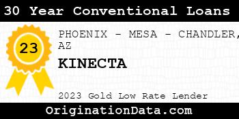 KINECTA 30 Year Conventional Loans gold