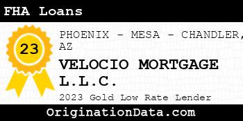 VELOCIO MORTGAGE FHA Loans gold