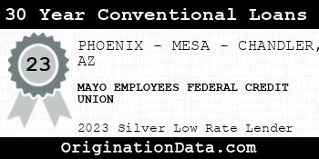 MAYO EMPLOYEES FEDERAL CREDIT UNION 30 Year Conventional Loans silver
