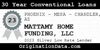 MATTAMY HOME FUNDING 30 Year Conventional Loans silver