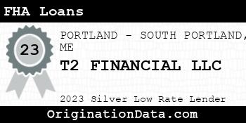 T2 FINANCIAL FHA Loans silver