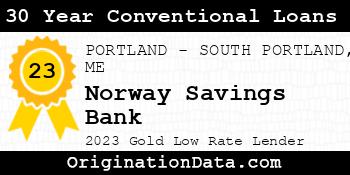 Norway Savings Bank 30 Year Conventional Loans gold