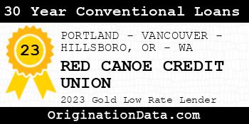 RED CANOE CREDIT UNION 30 Year Conventional Loans gold