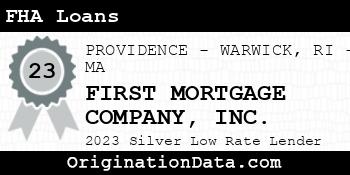FIRST MORTGAGE COMPANY FHA Loans silver