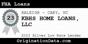 KBHS HOME LOANS FHA Loans silver