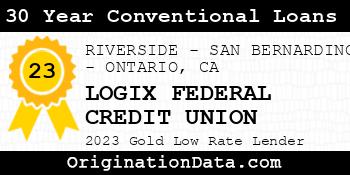 LOGIX FEDERAL CREDIT UNION 30 Year Conventional Loans gold
