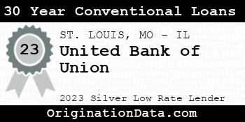 United Bank of Union 30 Year Conventional Loans silver