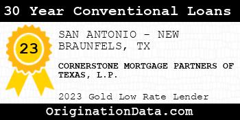 CORNERSTONE MORTGAGE PARTNERS OF TEXAS L.P. 30 Year Conventional Loans gold
