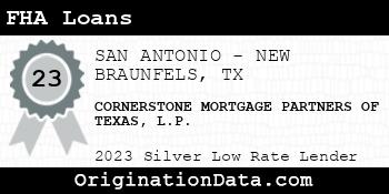 CORNERSTONE MORTGAGE PARTNERS OF TEXAS L.P. FHA Loans silver