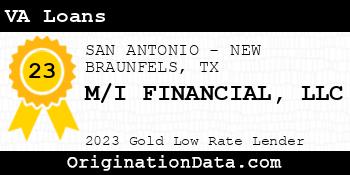 M/I FINANCIAL VA Loans gold