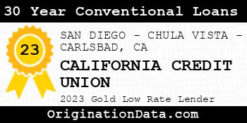 CALIFORNIA CREDIT UNION 30 Year Conventional Loans gold