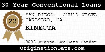 KINECTA 30 Year Conventional Loans bronze