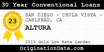 ALTURA 30 Year Conventional Loans gold