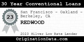 REDWOOD 30 Year Conventional Loans silver