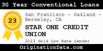 STAR ONE CREDIT UNION 30 Year Conventional Loans gold
