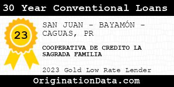 COOPERATIVA DE CREDITO LA SAGRADA FAMILIA 30 Year Conventional Loans gold