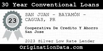 Cooperativa De Credito Y Ahorro San Jose 30 Year Conventional Loans silver
