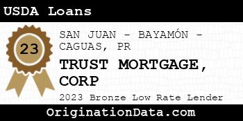 TRUST MORTGAGE CORP USDA Loans bronze