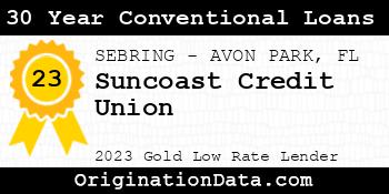 Suncoast Credit Union 30 Year Conventional Loans gold